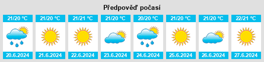 Výhled počasí pro místo Andratx na Slunečno.cz