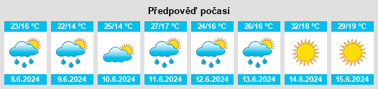 Výhled počasí pro místo Anchuras na Slunečno.cz