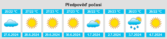 Výhled počasí pro místo Alquerías na Slunečno.cz