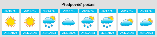 Výhled počasí pro místo Alpuente na Slunečno.cz