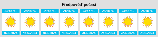 Výhled počasí pro místo Alozaina na Slunečno.cz