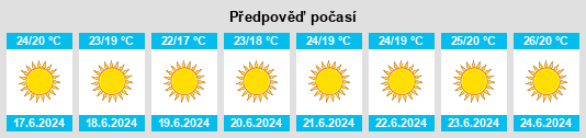 Výhled počasí pro místo Alora na Slunečno.cz