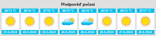 Výhled počasí pro místo Almonaster la Real na Slunečno.cz