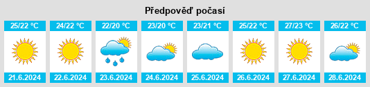 Výhled počasí pro místo Almoines na Slunečno.cz