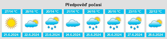 Výhled počasí pro místo Almodóvar del Pinar na Slunečno.cz