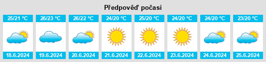 Výhled počasí pro místo Almiserà na Slunečno.cz