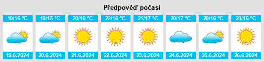 Výhled počasí pro místo Almería na Slunečno.cz