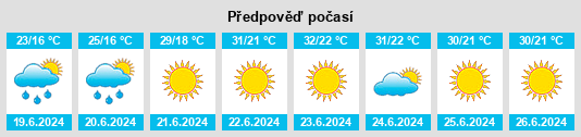 Výhled počasí pro místo Almensilla na Slunečno.cz
