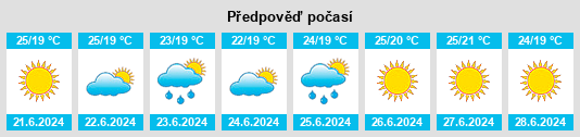 Výhled počasí pro místo Almendricos na Slunečno.cz