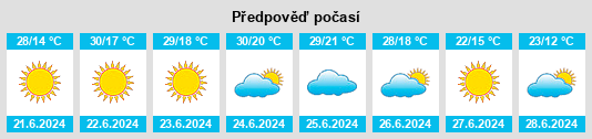 Výhled počasí pro místo Almendralejo na Slunečno.cz