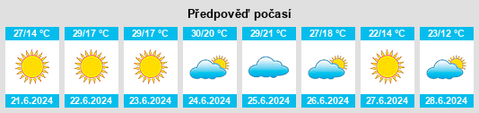 Výhled počasí pro místo Almendral na Slunečno.cz