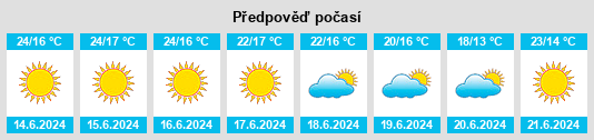 Výhled počasí pro místo Almedinilla na Slunečno.cz
