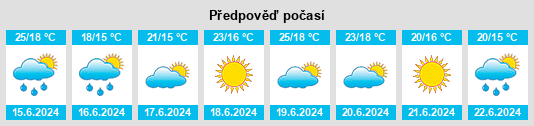 Výhled počasí pro místo Almedíjar na Slunečno.cz