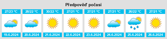 Výhled počasí pro místo Almassora na Slunečno.cz