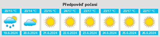 Výhled počasí pro místo Almargen na Slunečno.cz