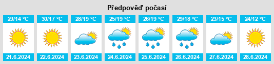 Výhled počasí pro místo Almagro na Slunečno.cz