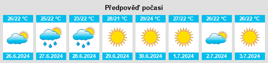 Výhled počasí pro místo Aljucer na Slunečno.cz