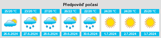 Výhled počasí pro místo Aljau na Slunečno.cz