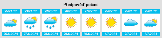Výhled počasí pro místo Aljariz na Slunečno.cz
