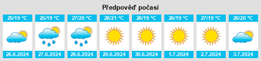 Výhled počasí pro místo Aljaraque na Slunečno.cz