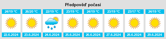 Výhled počasí pro místo Alhaurín el Grande na Slunečno.cz