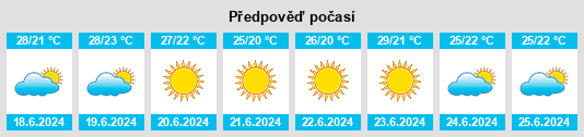 Výhled počasí pro místo L'Alcúdia na Slunečno.cz