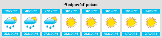 Výhled počasí pro místo Alcollarín na Slunečno.cz