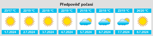 Výhled počasí pro místo Alcaucín na Slunečno.cz