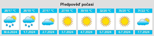 Výhled počasí pro místo Alcabón na Slunečno.cz