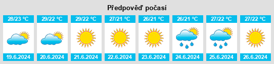 Výhled počasí pro místo Alberic na Slunečno.cz