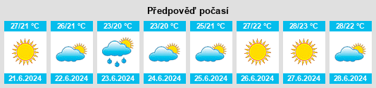 Výhled počasí pro místo Albatera na Slunečno.cz