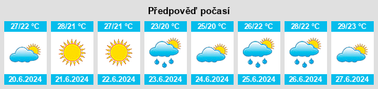 Výhled počasí pro místo Albalat dels Sorells na Slunečno.cz