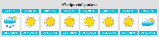Výhled počasí pro místo Albaida del Aljarafe na Slunečno.cz