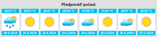 Výhled počasí pro místo Alaior na Slunečno.cz