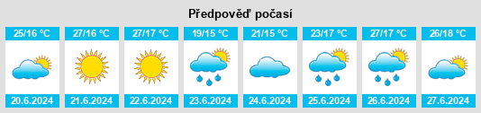 Výhled počasí pro místo Alatoz na Slunečno.cz