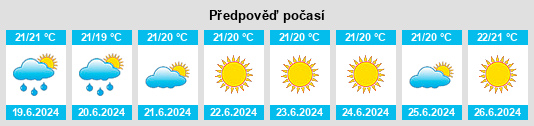 Výhled počasí pro místo Alaró na Slunečno.cz