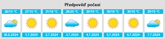 Výhled počasí pro místo Alanís na Slunečno.cz