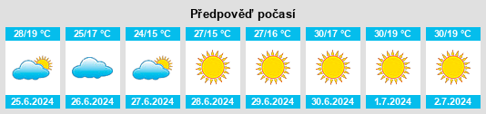Výhled počasí pro místo Alájar na Slunečno.cz
