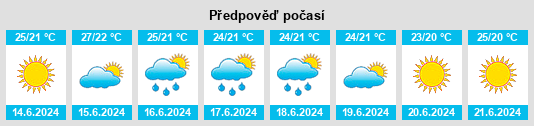 Výhled počasí pro místo Águilas na Slunečno.cz