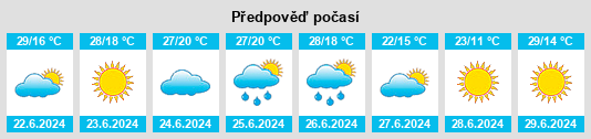 Výhled počasí pro místo Agudo na Slunečno.cz