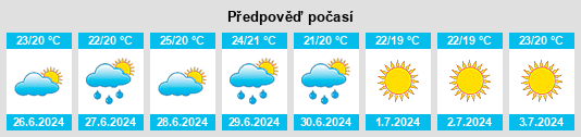 Výhled počasí pro místo Aigües na Slunečno.cz