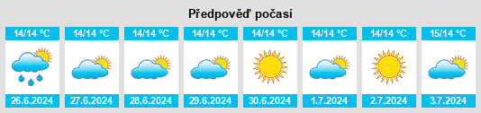 Výhled počasí pro místo Aguamansa na Slunečno.cz