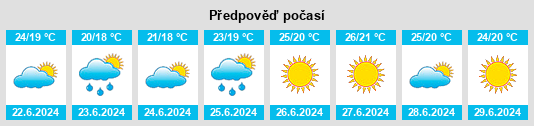 Výhled počasí pro místo Agost na Slunečno.cz