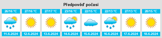 Výhled počasí pro místo Aceuchal na Slunečno.cz