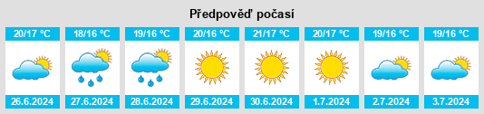 Výhled počasí pro místo Acequias na Slunečno.cz