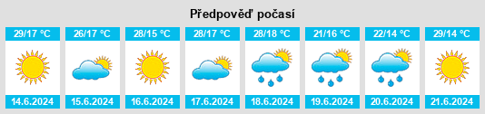 Výhled počasí pro místo Acedera na Slunečno.cz