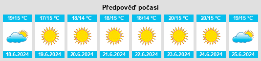 Výhled počasí pro místo Abrucena na Slunečno.cz
