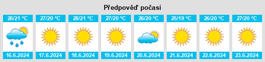 Výhled počasí pro místo Abarán na Slunečno.cz