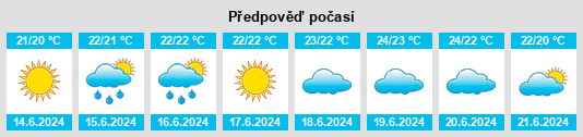 Výhled počasí pro místo Zerfaliu na Slunečno.cz