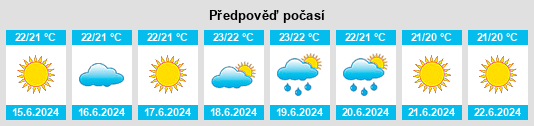 Výhled počasí pro místo Zeddiani na Slunečno.cz